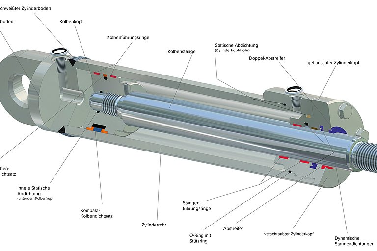 Schema eines Hydraulikzylinders mit den verschiedensten Dichtungsarten